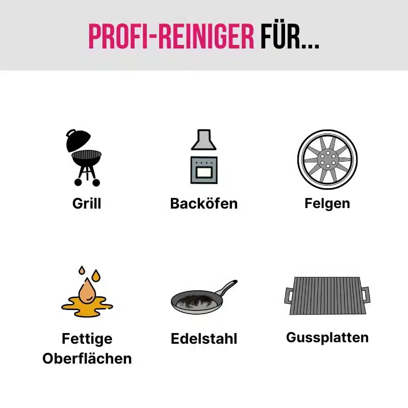 Muskelprotz Profi-Reiniger für Grill, Backöfen, Felgen, fettige Oberflächen, Edelstahl und Gussplatten